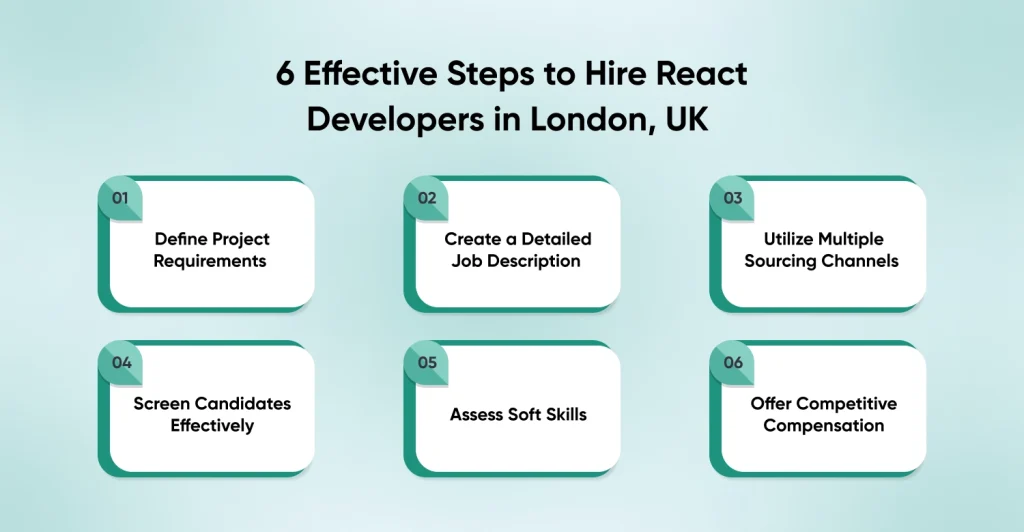 6 Effective Steps to Hire React Developers in London, UK