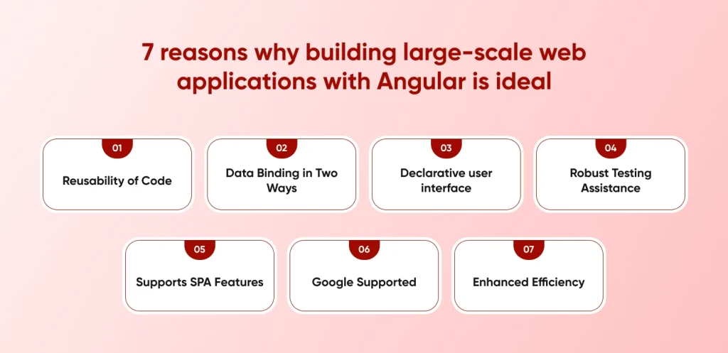 Top 7 Reasons Why Building Large-Scale Web Applications With Angular