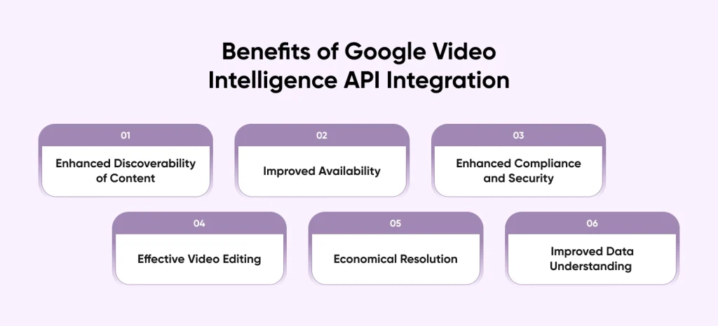 Benefits of Google Video Intelligence API Integration