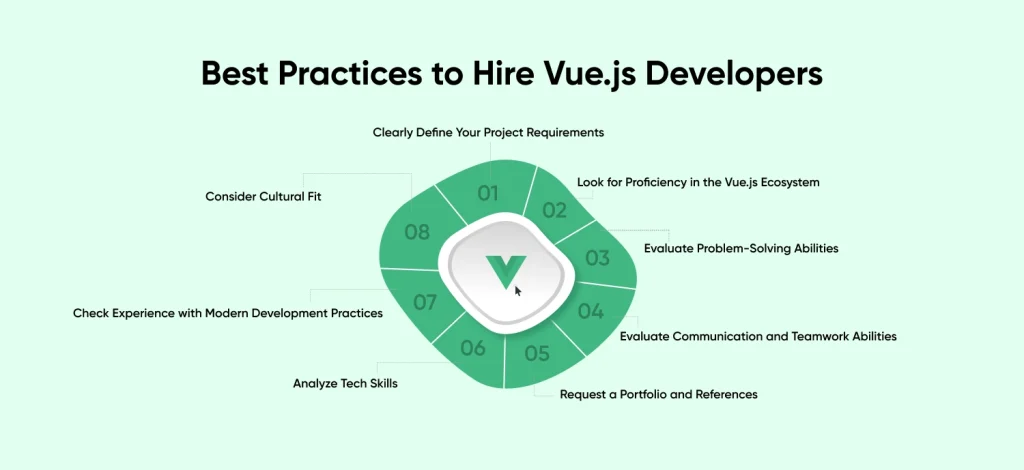 Best Practices to Hire Vue.js Developers