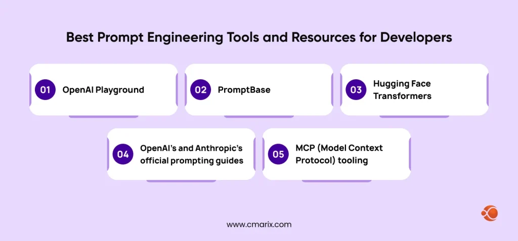 List of prompt engineering resources