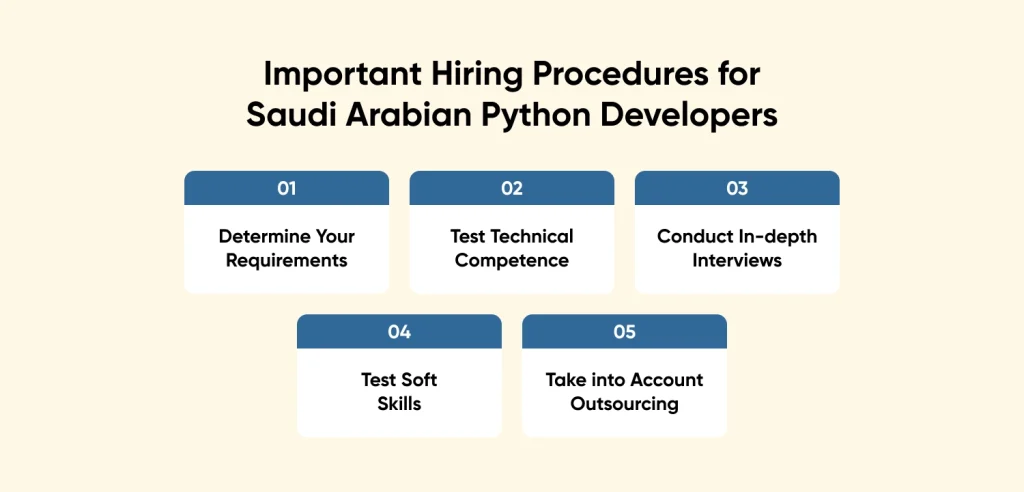 Step-by-Step Process to Hire Python Developers in Saudi Arabia