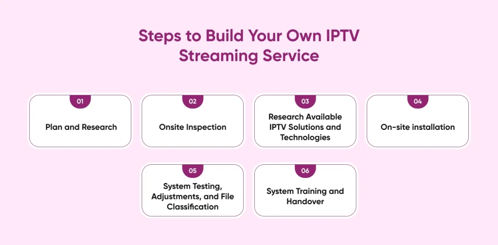 Steps to Build Your Own IPTV Streaming Service