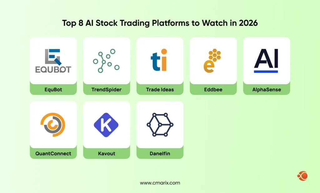Top AI Stock Trading Platforms