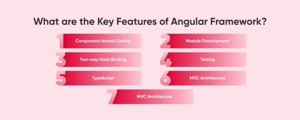 What are the Key Features of Angular Framework