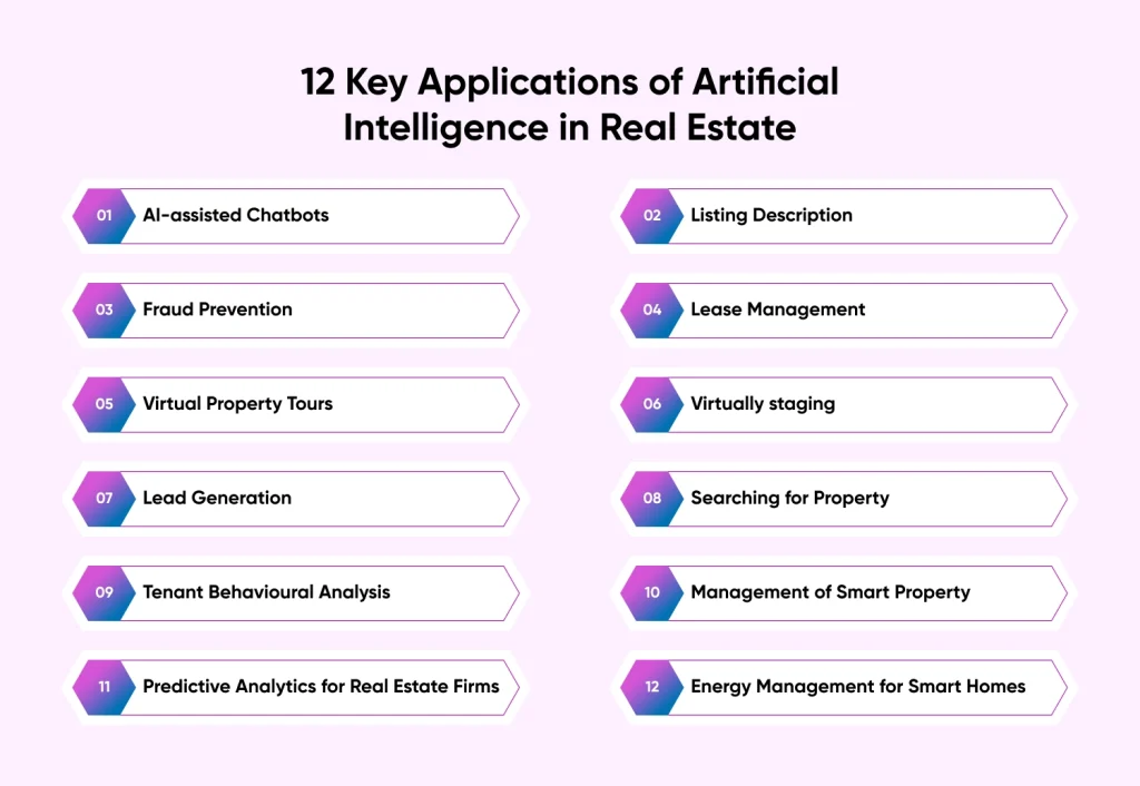 12 Key Applications of Artificial Intelligence in Real Estate