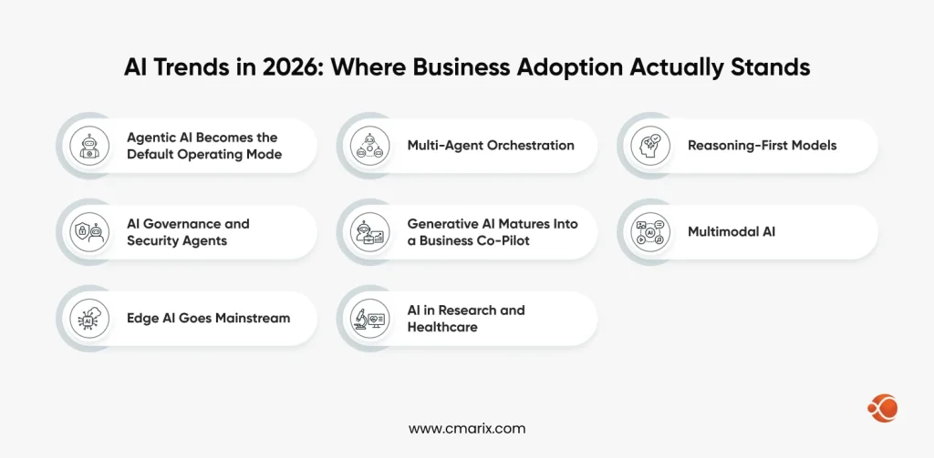 Future AI trends for business adoption