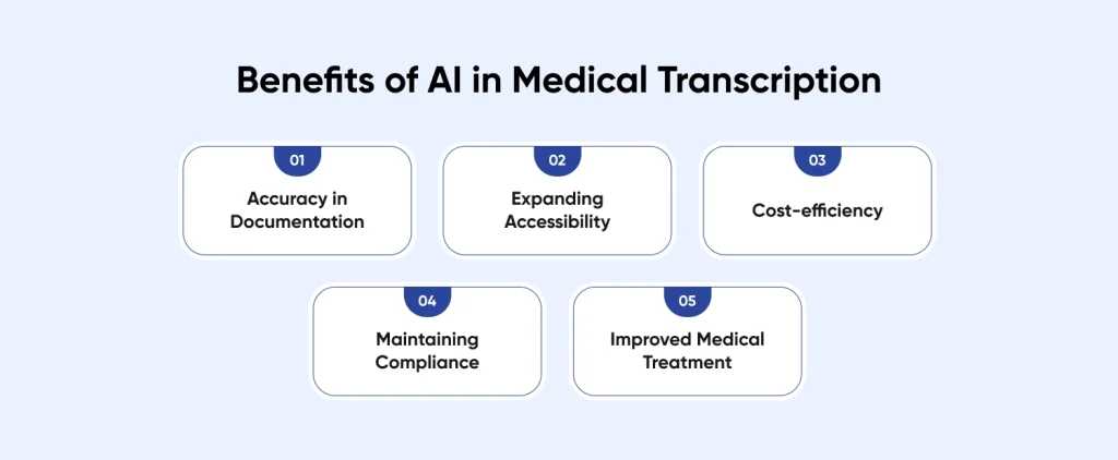 Benefits of AI in Medical Transcription