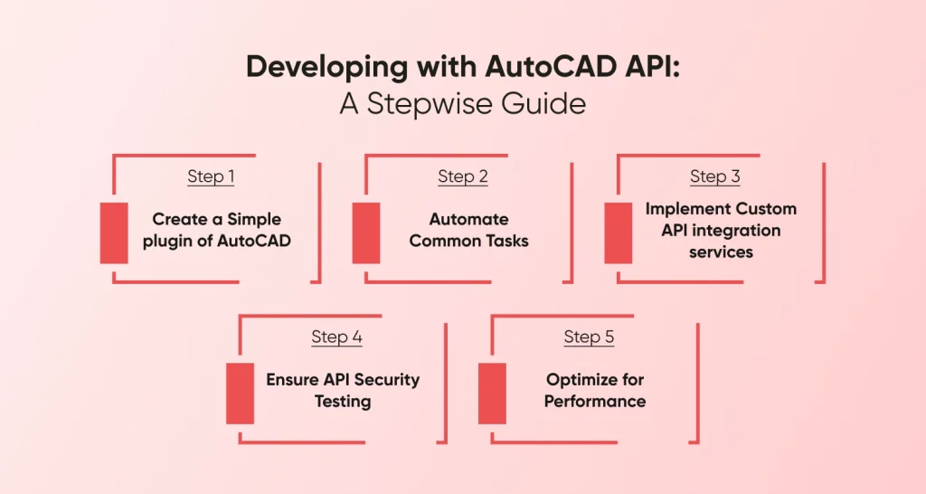 Developing with AutoCAD API: A Stepwise Guide