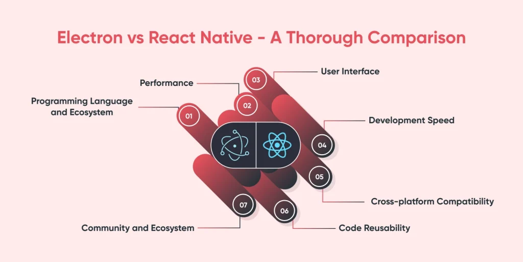 Electron vs React Native