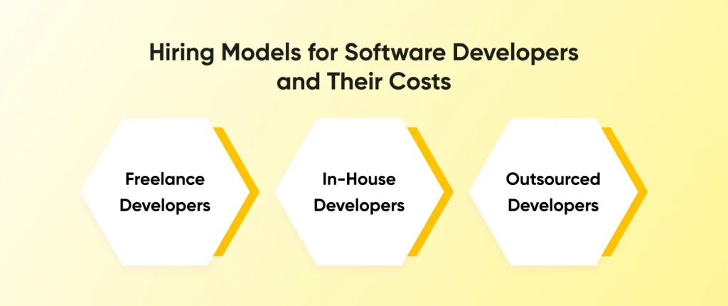 Hiring Models for Software Developers and Their Costs