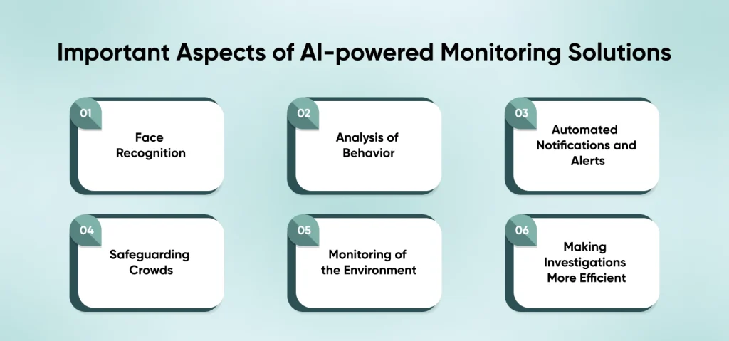 Important Aspects of AI-powered Monitoring Solutions