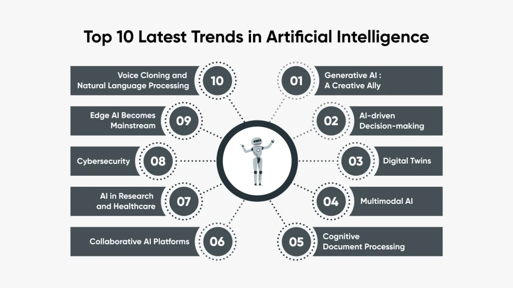 Top 10 Latest Trends in Artificial Intelligence