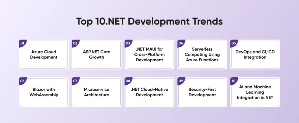 Top 10.NET Development Trends