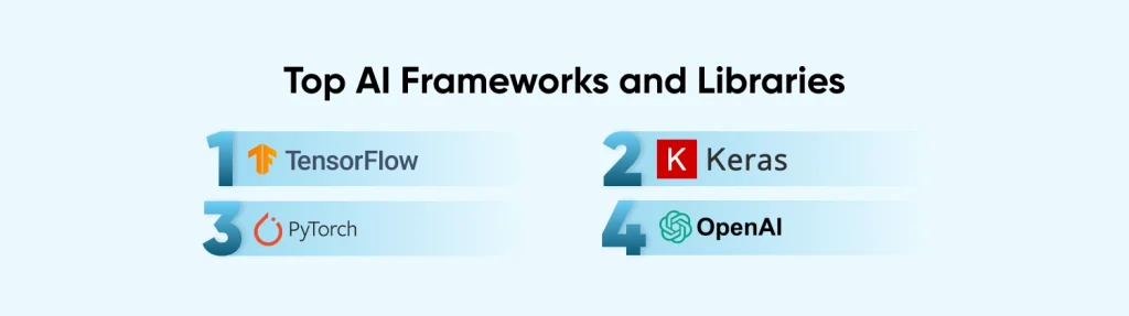 Top AI Frameworks and Libraries