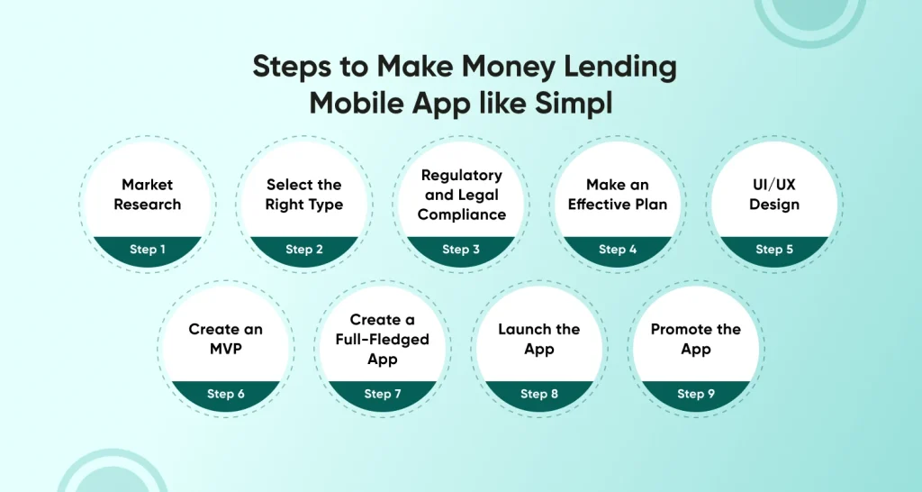 Steps to Make Money Lending Mobile App like Simpl