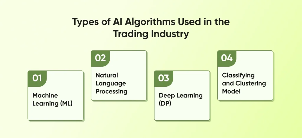 Types of AI Algorithms Used in the Trading Industry