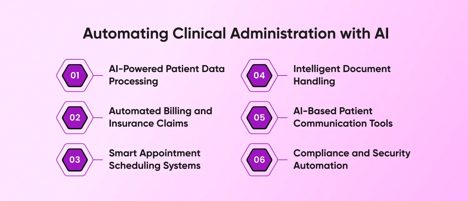 Automating Clinical Administration with AI