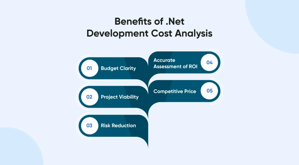 Benefits of .NET Development Cost Analysis