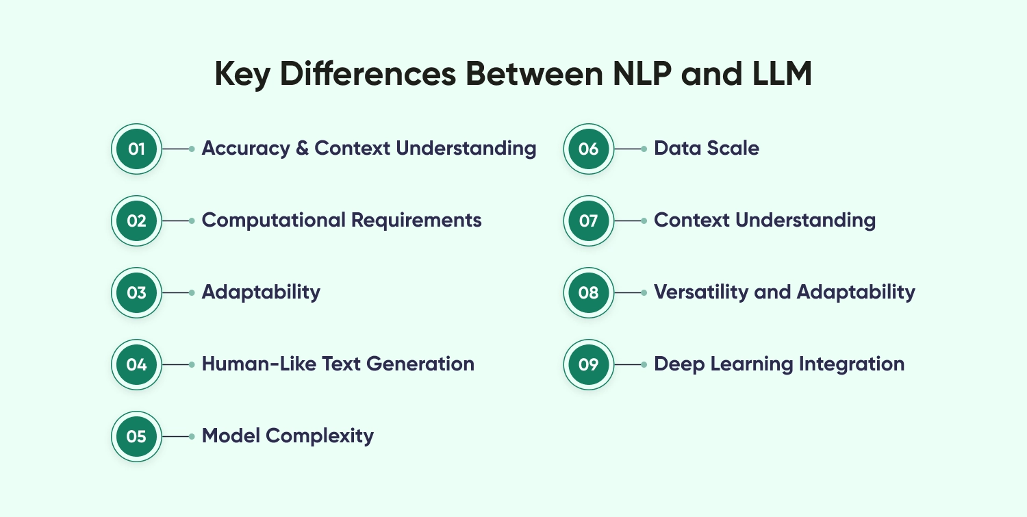 Key Differences Between NLP and LLM