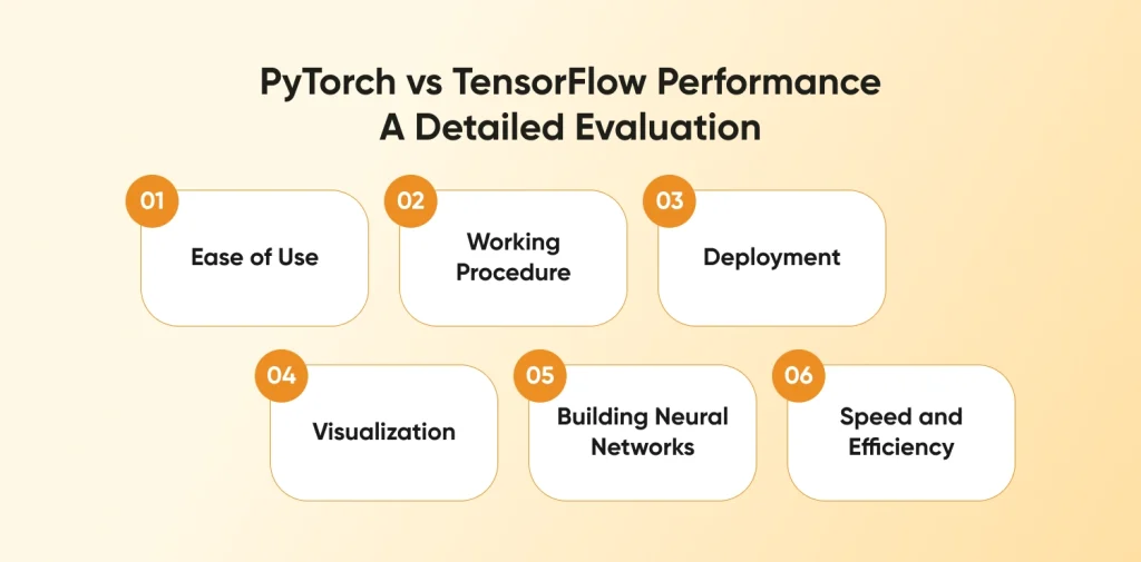 PyTorch vs TensorFlow Performance