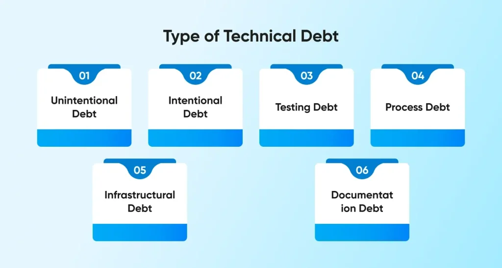 Type of Technical Debt