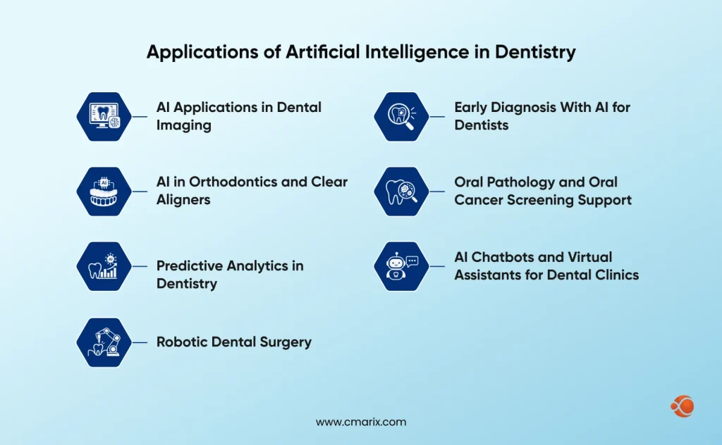 Applications of Artificial Intelligence in Dentistry