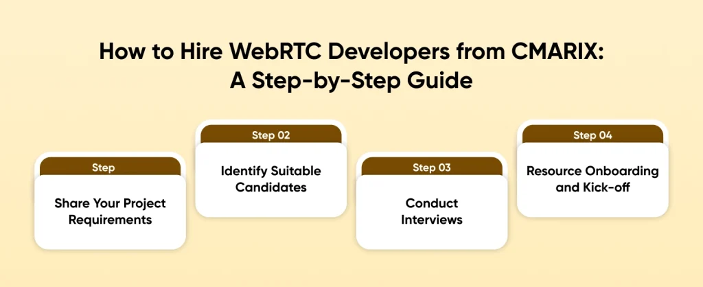 Hire WebRTC Developers from CMARIX