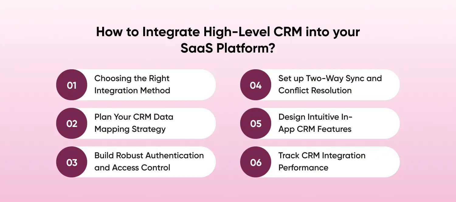 Integrate High-Level CRM into your SaaS Platform