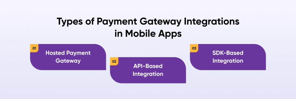 Types of Payment Gateway Integrations