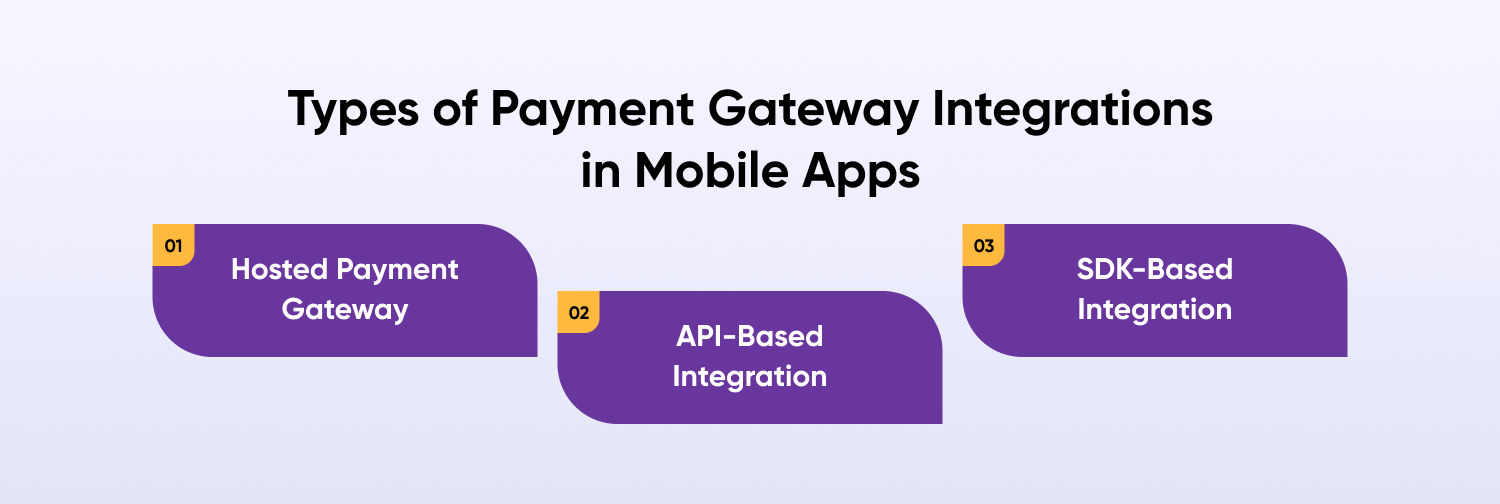 PayTabs Payment Gateway Integration for Mobile Apps in 2026