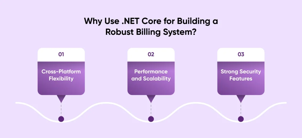 Net.core for building a billing system