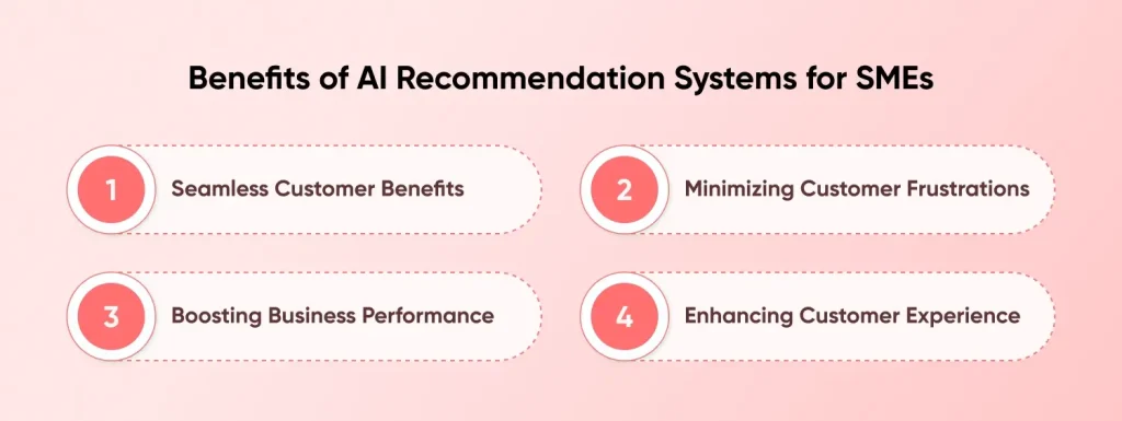 Benefits of AI Recommendation Systems for SMEs