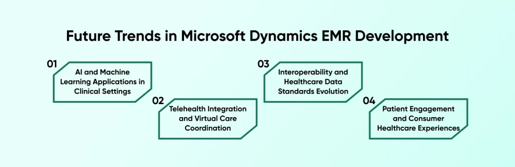 Future Trends in Microsoft Dynamics EMR Development