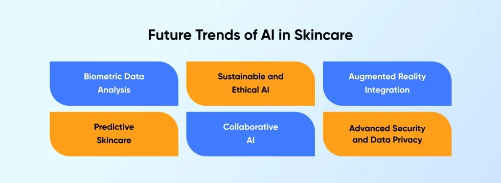 Future Trends of AI in Skincare