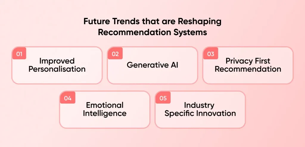Future Trends that are Reshaping Recommendation Systems