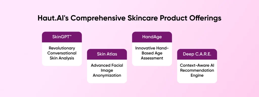 Haut.AI's Comprehensive Skincare Product Offerings