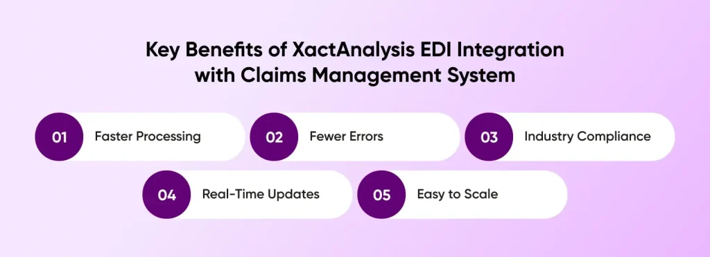 Key Benefits of XactAnalysis EDI Integration