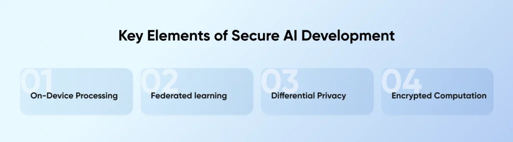 Key Elements of Secure AI Development