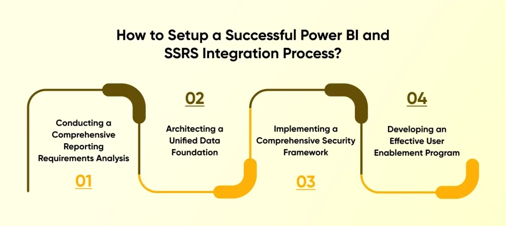 Setup a Successful Power BI and SSRS Integration