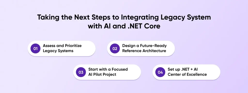 Integrating Legacy System with AI and .NET Core