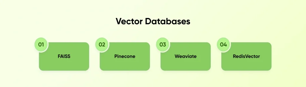 Vector Databases