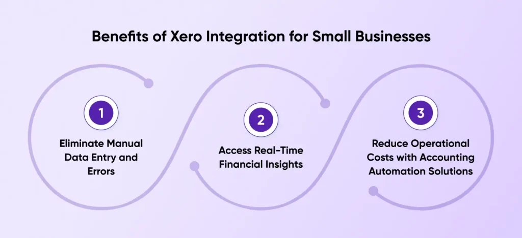 Benefits of Xero Integration for Small Businesses