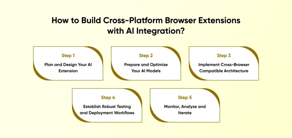 Build Cross-Platform Browser Extensions with AI Integration