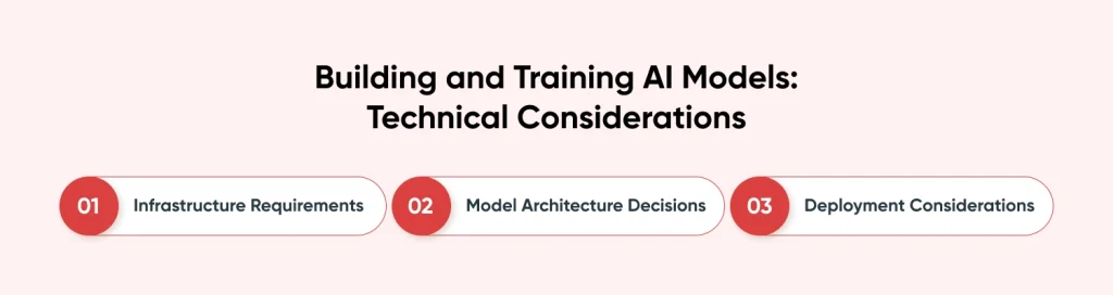 Building and Training AI Models