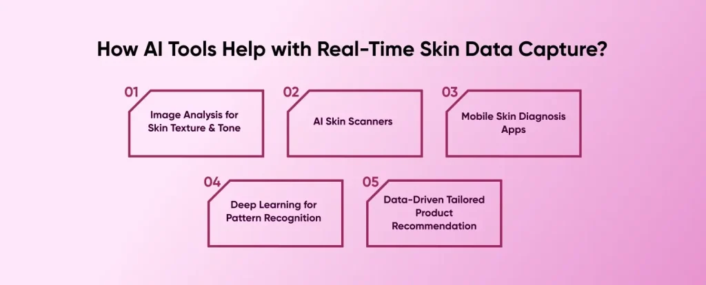 AI Tools Help with Real-Time Skin Data Capture