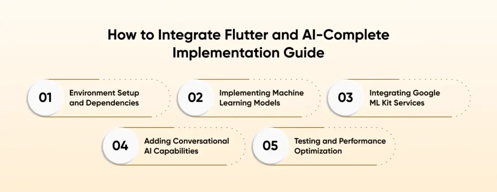 How to Integrate Flutter and AI