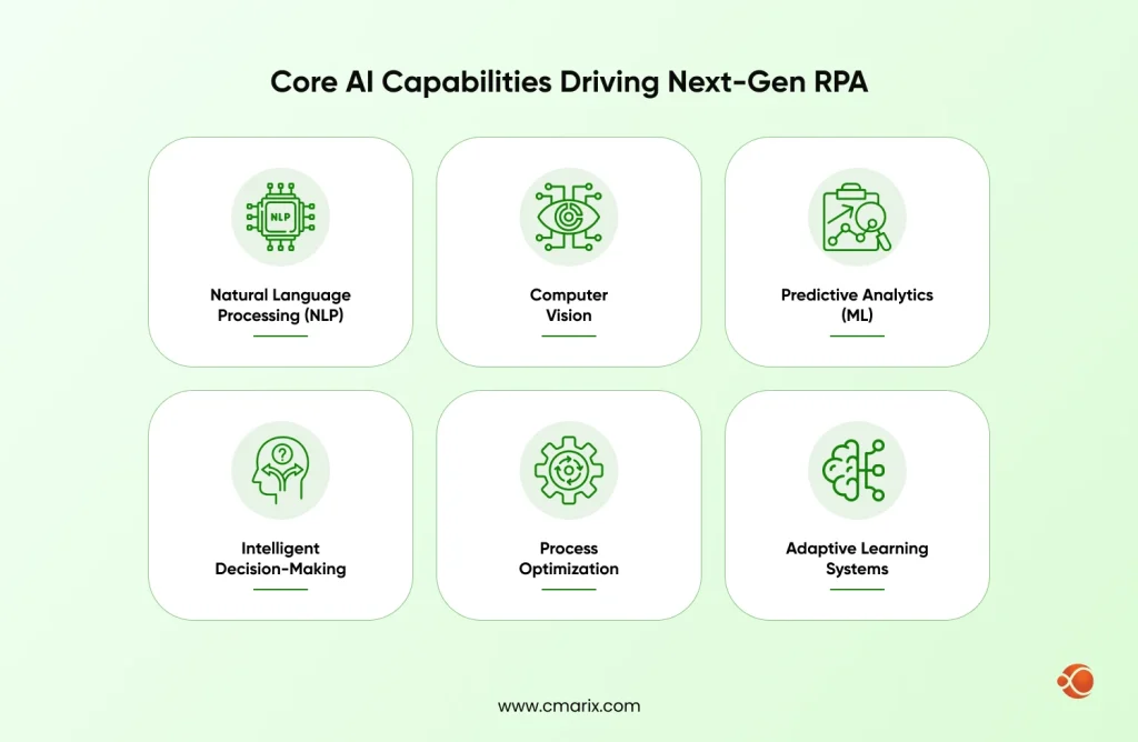 AI and ML Integration Transforms RPA Capabilities