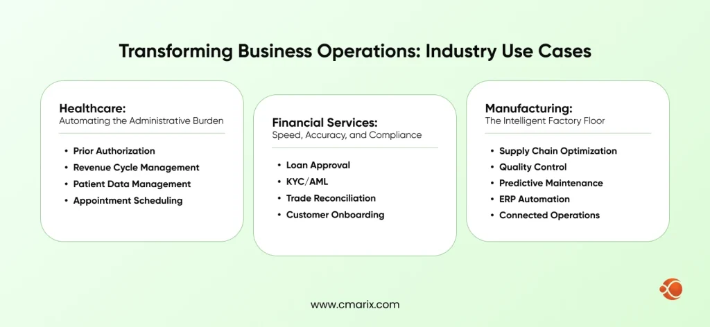 Transforming Business Operations Industry Use Cases