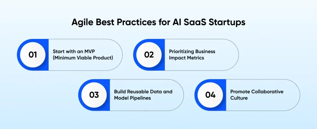 Agile Best Practices for AI SaaS Startups